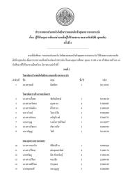 ประกาศสถาบันเทคโนโลยีพระจอมเกลาเจาคุณทหารลาดกระบัง เรื่อง  ผูไดรับทุนการศึกษาชวยเหลือผูไดรับผลกระทบจากภัยพิบัติ (อุทกภัย)