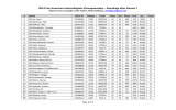 2014 Pan American Intercollegiate Championships – Standings after Round 1 # Name