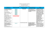 COMPETENCY ASSESSMENT CROSSWALK Early Childhood Education Aligned with NAEYC, and CAEP Standards Competencies