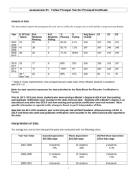 ssessment #1:  TeXes Principal Test for Principal Certificate