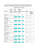 District Level ELLC Assessment # 2 (Professional Content Standard): Developing a... wide Vision for an Ideal district using Dimensions of a professional...