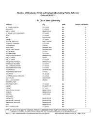 Number of Graduates Hired by Employer (Excluding Public Schools)