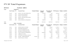 FY 05 Total Expenses Division Academic Affairs