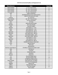 Manufacturer Item Quantity