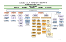 MURRIETA VALLEY UNIFIED SCHOOL DISTRICT ORGANIZATIONAL CHART Board of Education Robin Crist