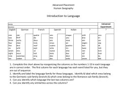 Introduction to Language Advanced Placement Human Geography English