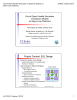 Project Context: ESL Design Out-of-Order Parallel Simulation of SystemC Models on Many-Core Platforms