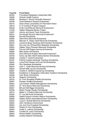 Fund ID Fund Name Foundation/Statewide Unrestricted Gifts 80035