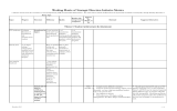 Working Matrix of  Strategic Direction Initiative Metrics