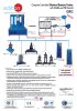 QRC Chemical Reactors Trainer, with SCADA and PID Control *