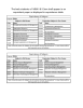 The back students of  MBA I &amp; II Sem... equivalent paper as displayed in equivalence table.