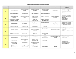 Proposed Subject Scheme for B.E. (Information Technology)  • Intellectual Property Rights