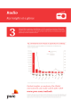 3 Radio Key insights at a glance