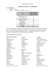 Student Review Sheet Chemistry Semester A Examination