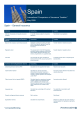Spain Spain – General Insurance International Comparison of Insurance Taxation* May 2009