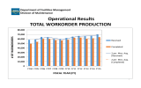 Operational Results  TOTAL WORKORDER PRODUCTION Department of Facilities Management Division of Maintenance