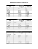 Richard Montgomery High School 2015-2016 Bell Times Period  Late Bell Class