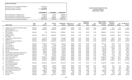 Summary of Calculation Total Amount of Funds Available for Distribution: 1,369,737.00