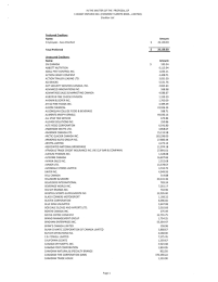 IN THE MA'ITER OF THE PROPOSAL OF Employees - See Attached