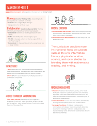 1 MARKING PERIOD Fluency PHYSICAL EDUCATION