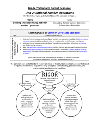 Unit 2: Rational Number Operations  Grade 7 Standards Parent Resource