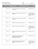 Math 6 Marking Period 1  Name ___________________________ Topic 3 Division of Fractions