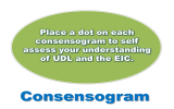 Consensogram Place a dot on each consensogram to self assess your understanding