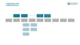 Organization Chart ADMINISTRATION Ron Thiele Diane Ghanbari