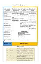 College and Career Ready Math SBAC Claims and Targets Quick Reference