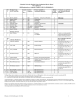 Columbia University Medical Center Institutional Review Board FWA# 00002636 IRB #1