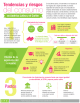 del consumo Tendencias y riesgos