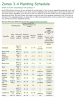 Zones 3-4 Planting Schedule WHEN TO PLANT VEGETABLES FOR ZONES 3-4