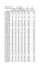 ISP209 Fall 1999 No. of Students 95 Class Average