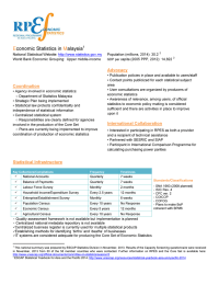 E M conomic Statistics in alaysia