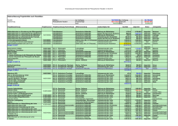 Datenerfassung Projektmittel nach Fakultäten