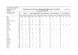 Studierende nach Kontinent, Staatsangehörigkeit, Geschl. und Status Tabelle 3 Universität des Saarlandes Studierendenstatistik