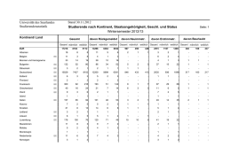 Studierende nach Kontinent, Staatsangehörigkeit, Geschl. und Status Stand 30.11.2012 Universität des Saarlandes Studierendenstatistik
