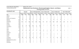 Studierende nach Kontinent, Staatsangehörigkeit, Geschl. und Status Stand: 30.11.2015 Universität des Saarlandes Studierendenstatistik