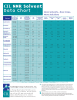 CIL Data Chart