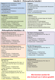 Fakultät 3 – Philosophische Fakultät I