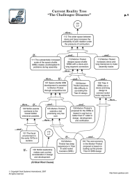 Current Reality Tree “The Challenger Disaster” p.1 ...then...