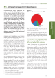 Population F.1. Atmosphere and climate change