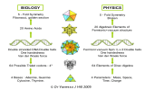 BIOLOGY PHYSICS