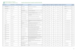 Recognition Allocations Report for Applications Submitted in March 2015