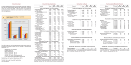 Hochschule f&uuml;r Musik Studierende insgesamt nach F&auml;chergruppen