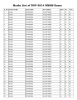 Marks List of NOV-2014 NMMS Exam