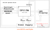 IP113A Initial Function LED