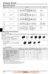 固态继电器 用语说明 ■SSR内部的电路构成例