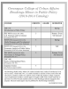 Greenspun College of Urban Affairs Brookings Minor in Public Policy (2010-2014 Catalog)