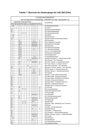 STUDIENGANGÜBERSICHT über die allgemeinen Studiengänge, vorbehaltlich der saarl. Höchstzahlen VO